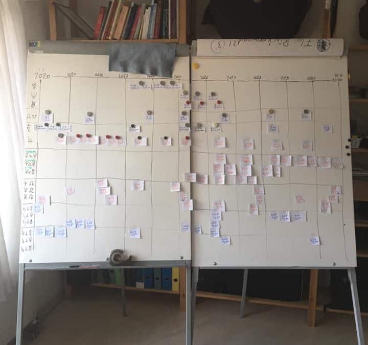 Analyse 2020-2030